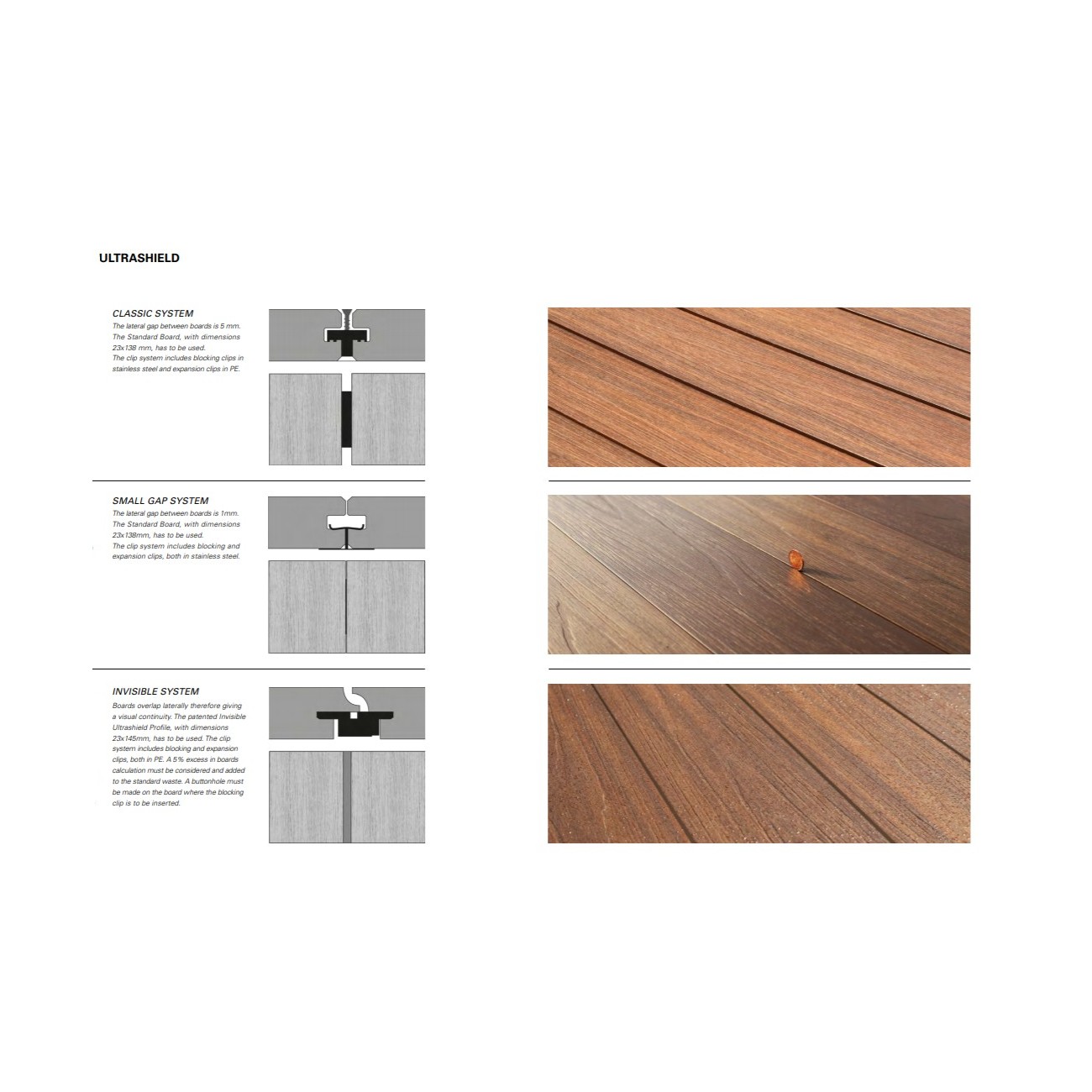 WPC FLOOR AND WALL COVERINGS ULTRASHIELD